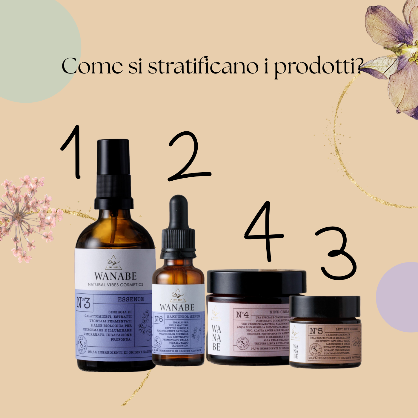 Rituale Pro-Age – Rituale di Rigenerazione